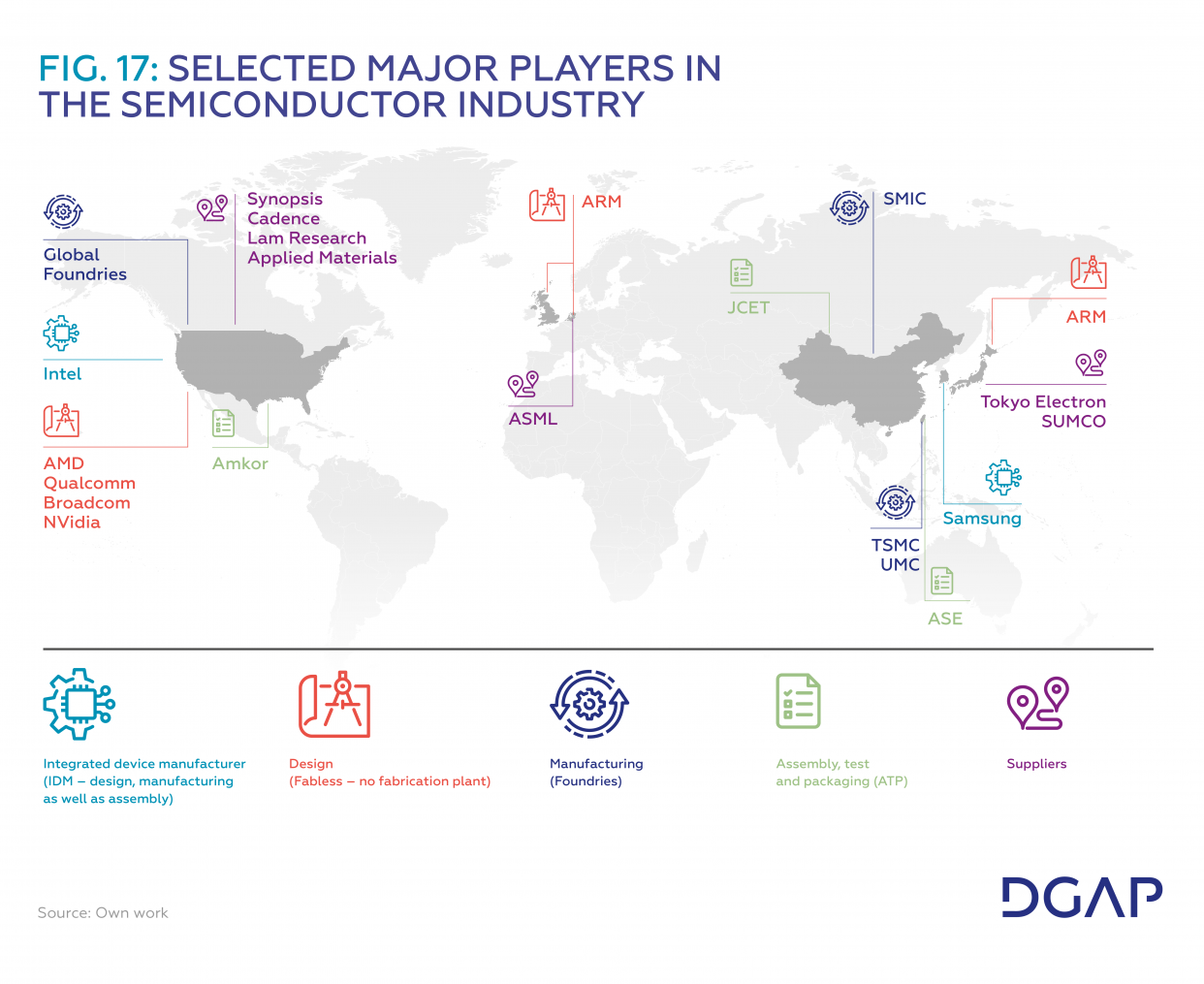 Fig 17 Map of elected major players in the semiconductor industry
