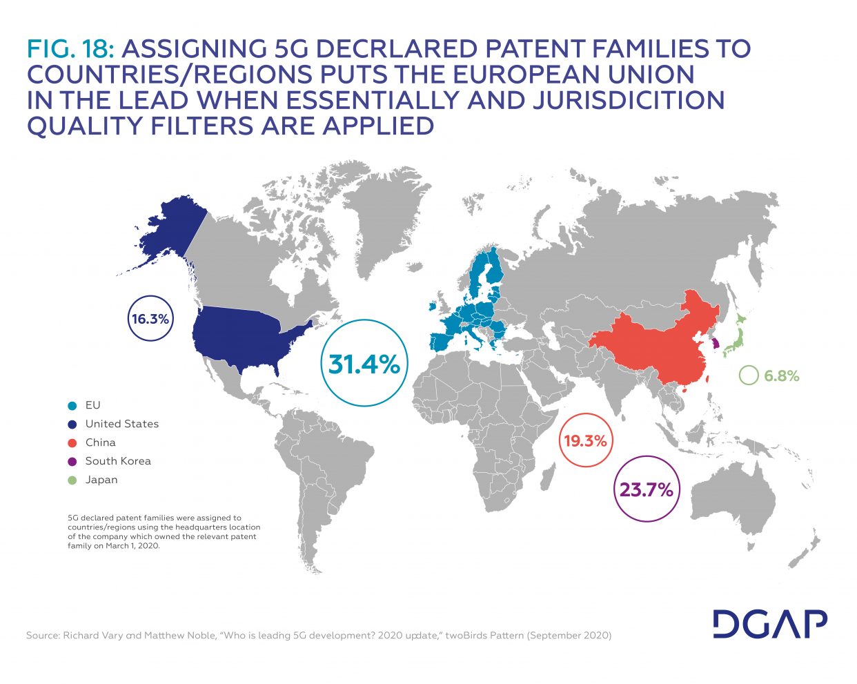 Fig 8 Map Assigning 5G decrlared patent families to countries/regions puts the EU in the lead