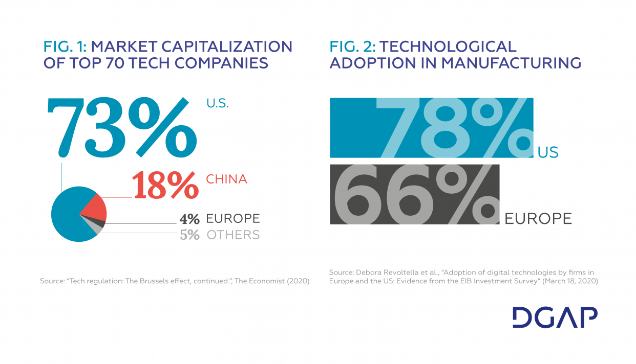 Tech Report Fig 1 & 2