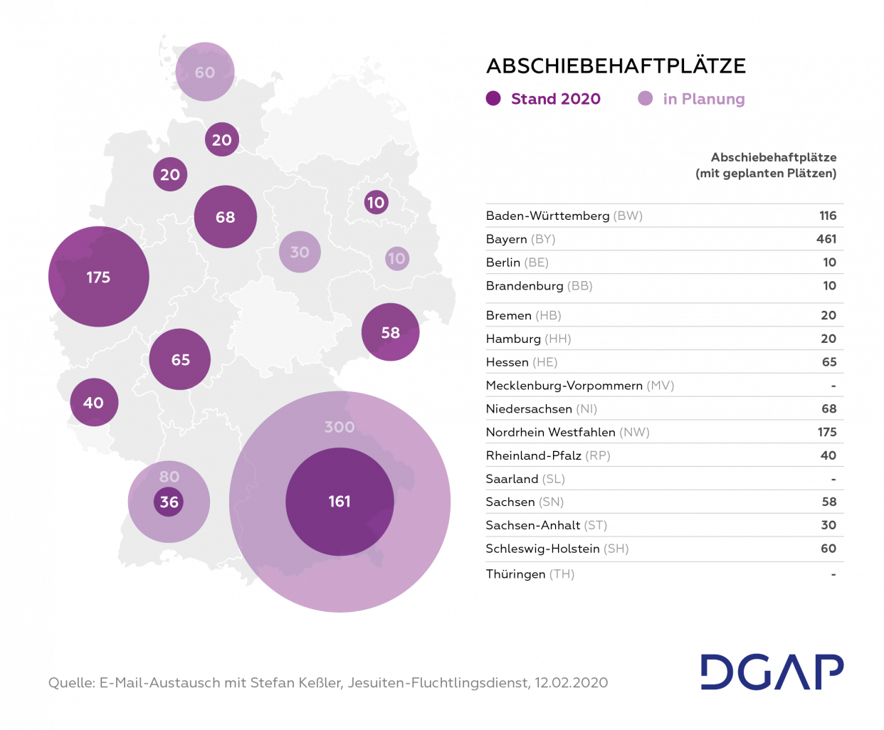 Existierende und geplante Anzahl der Abschiebehaftplätze pro Bundesland, dargestellt als Kreise auf einer Deutschlandkarte
