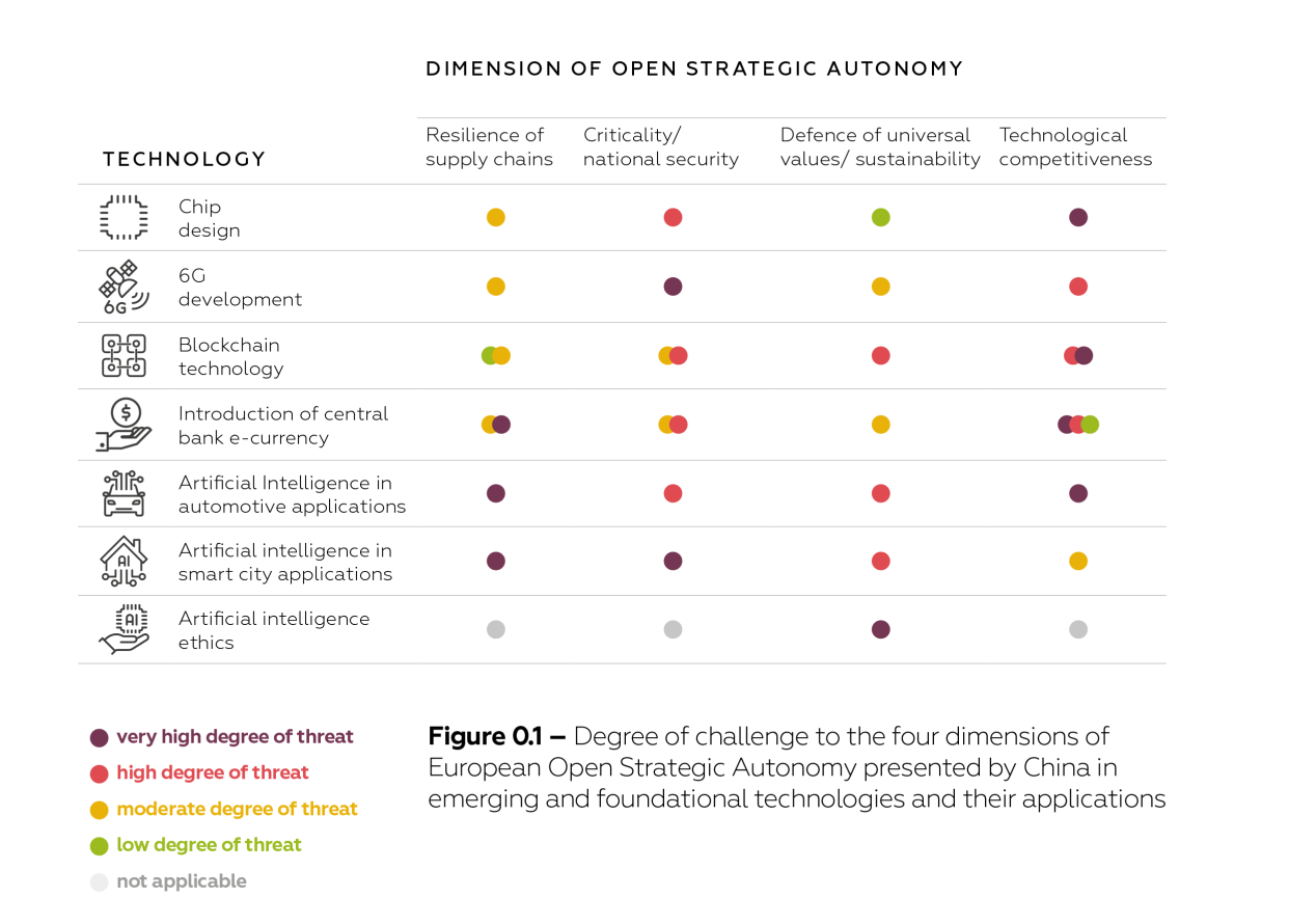 infographic on degree of challenge for the four dimensions