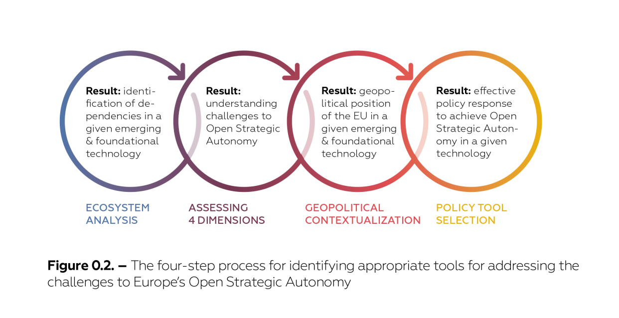 infographic on the four-step process
