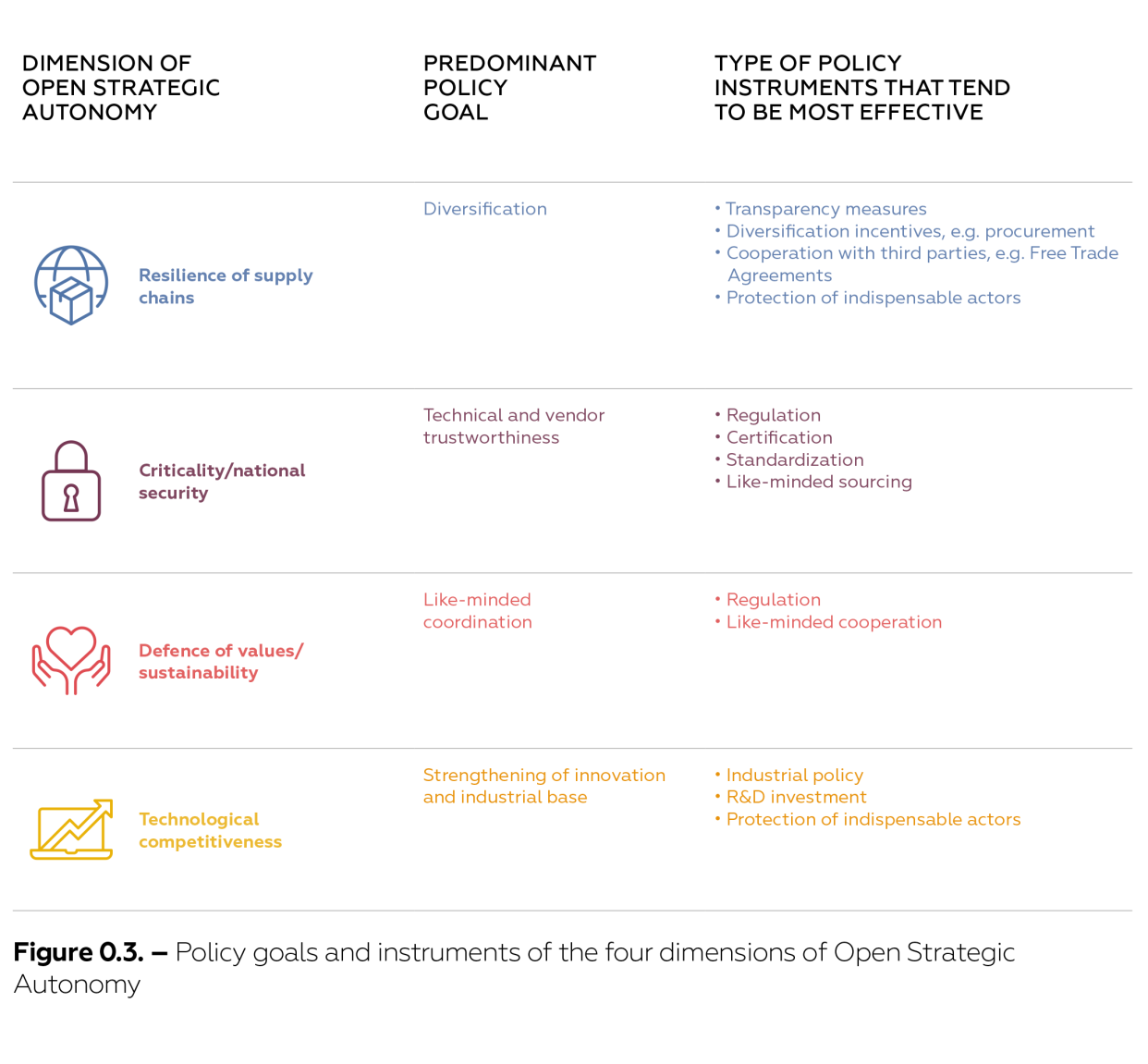 graphic on policy goals and instruments