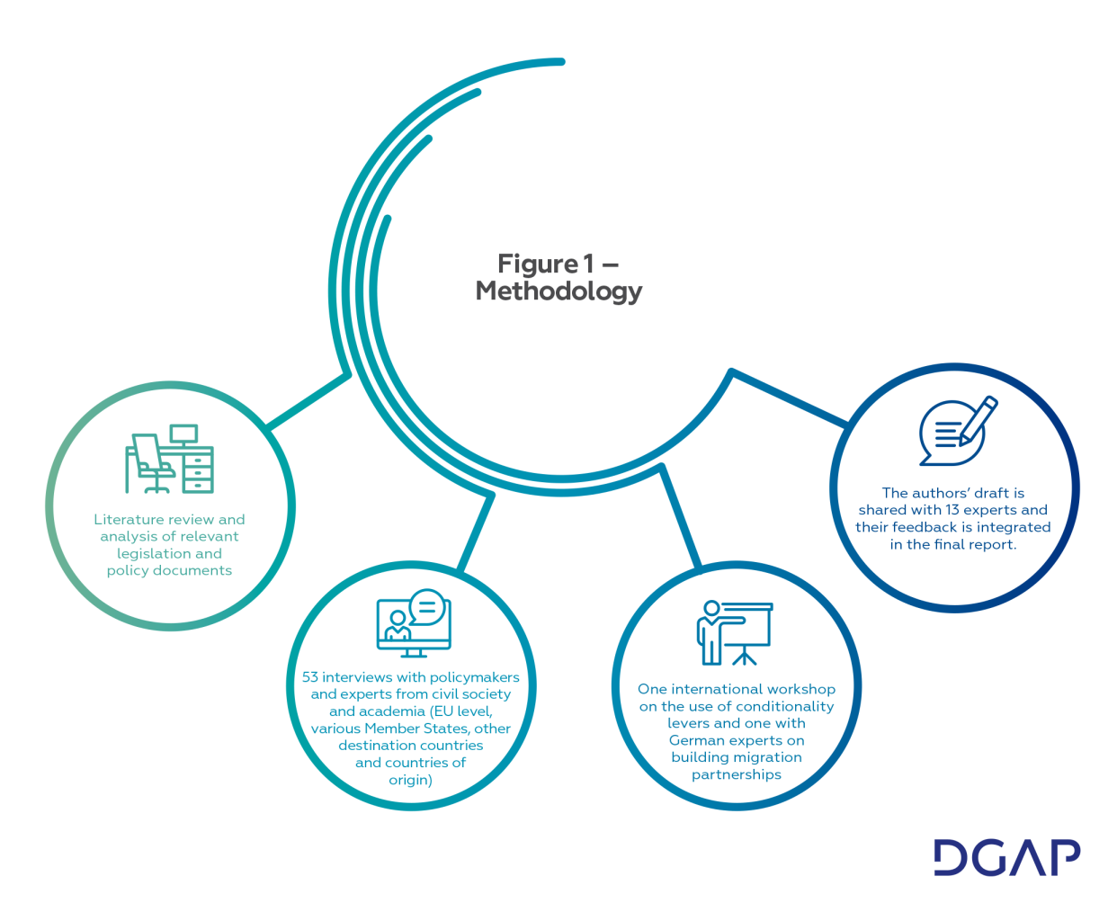 Figure 1 – Methodology