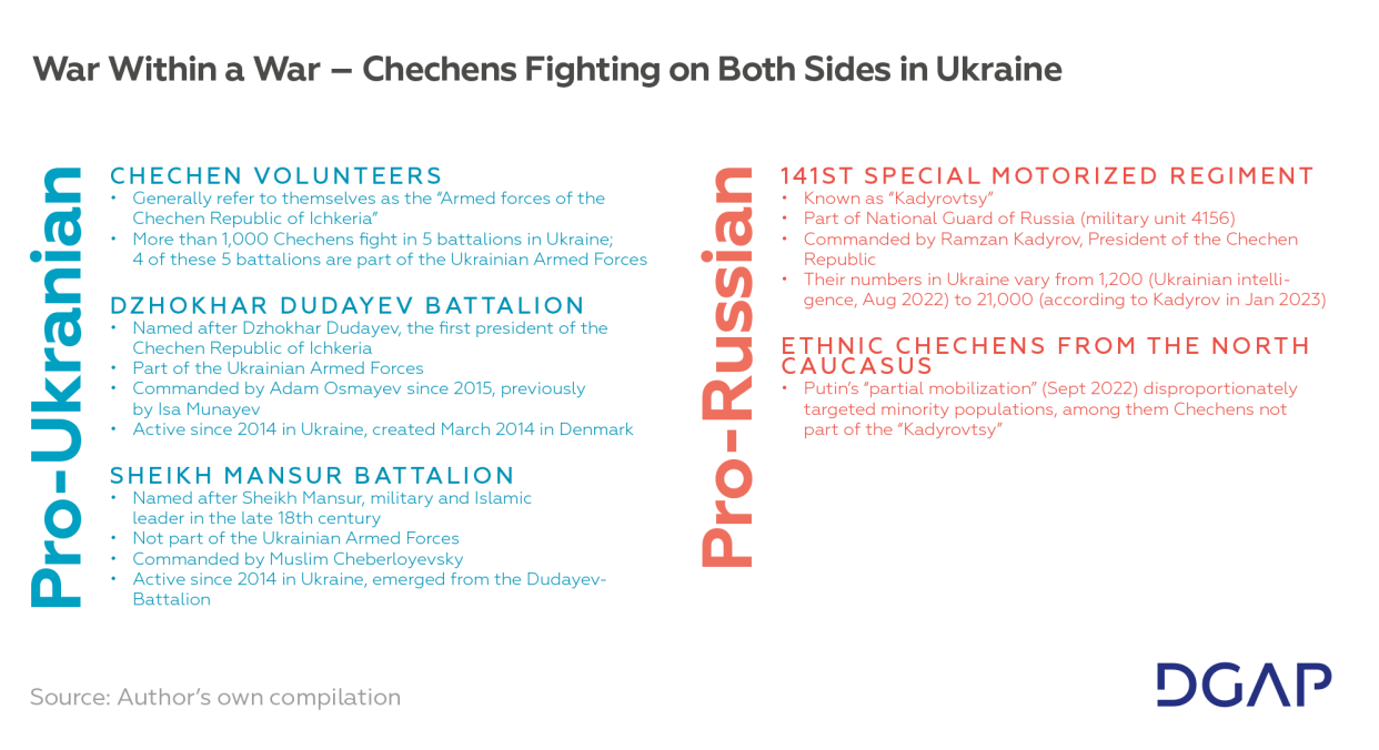 Figure – A war within a war