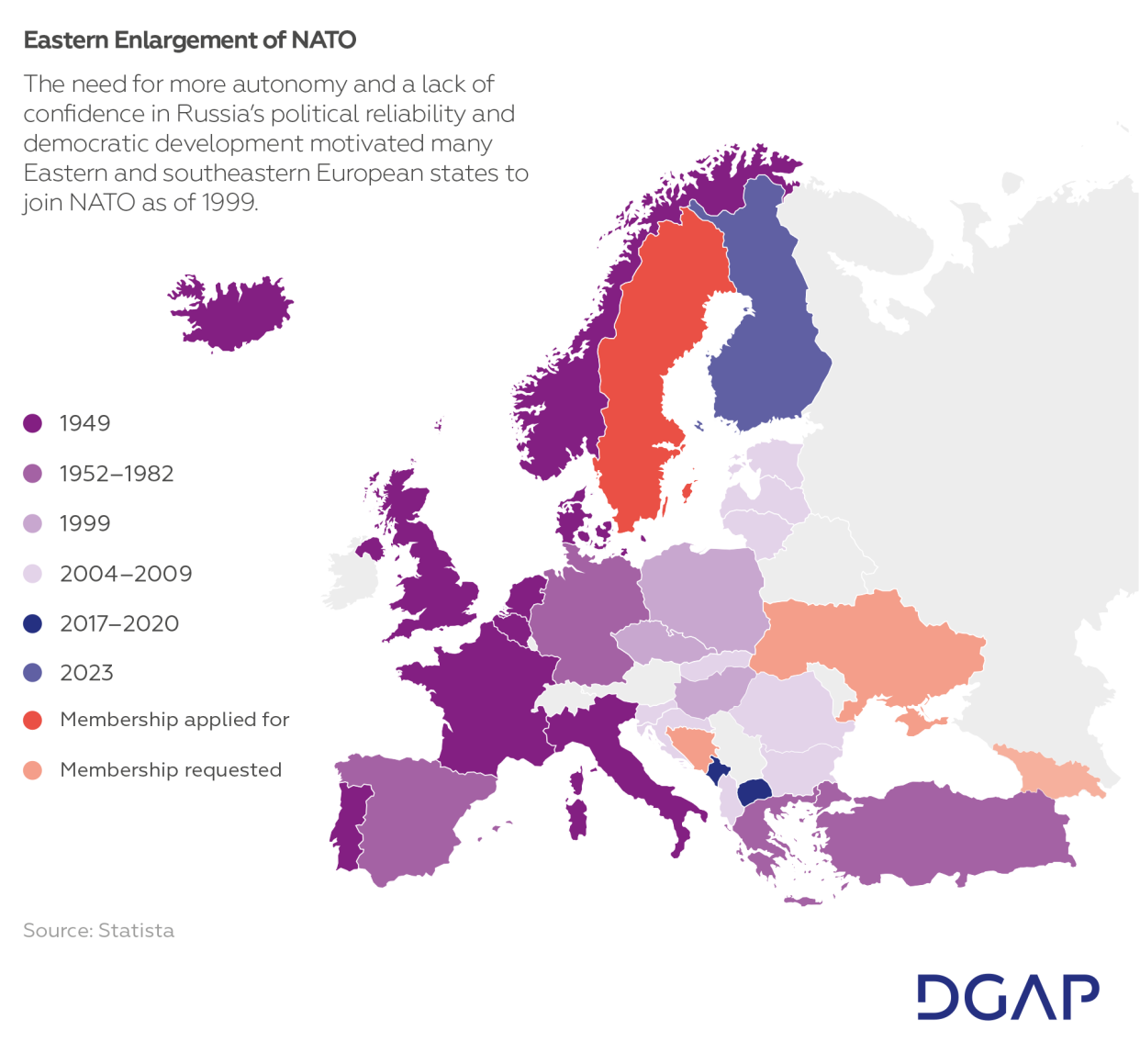 Figure – Eastern Enlargement of NATO