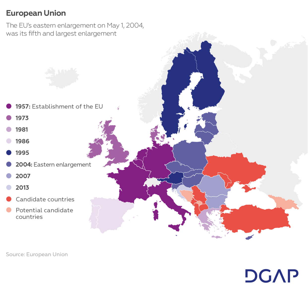 Figure – European Union