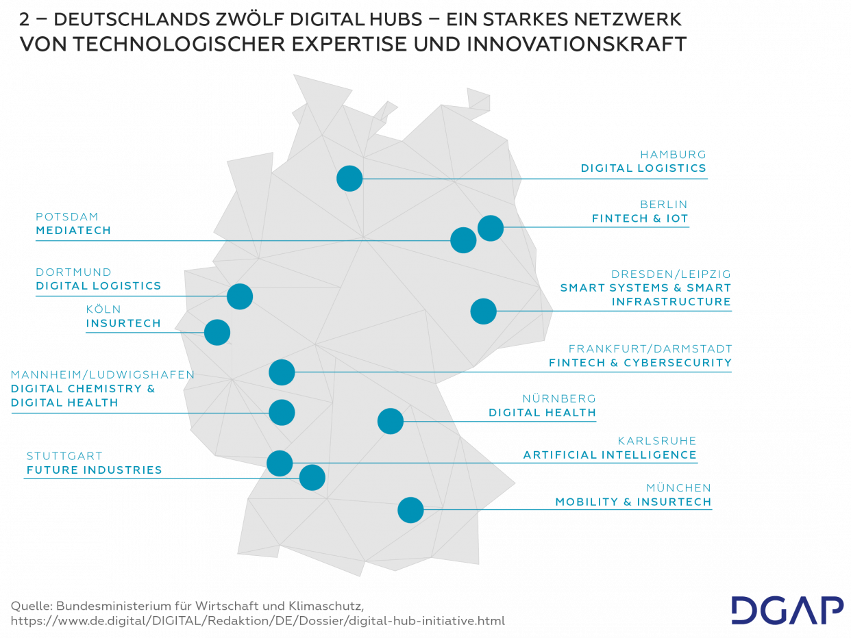 Deutschlands zwölf digitale Hubs