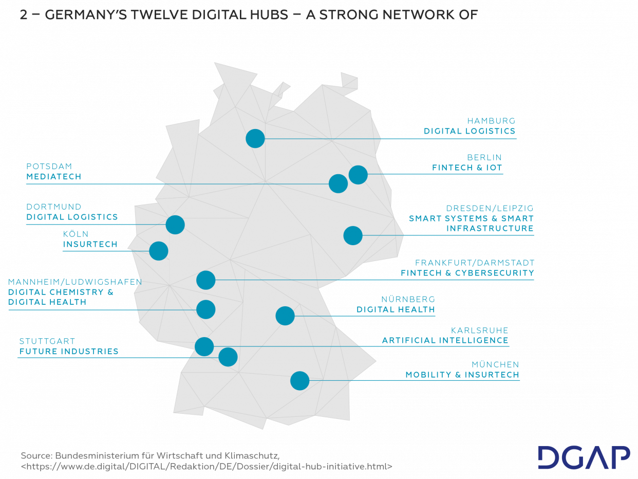 Germany's Twelve Digital Hubs