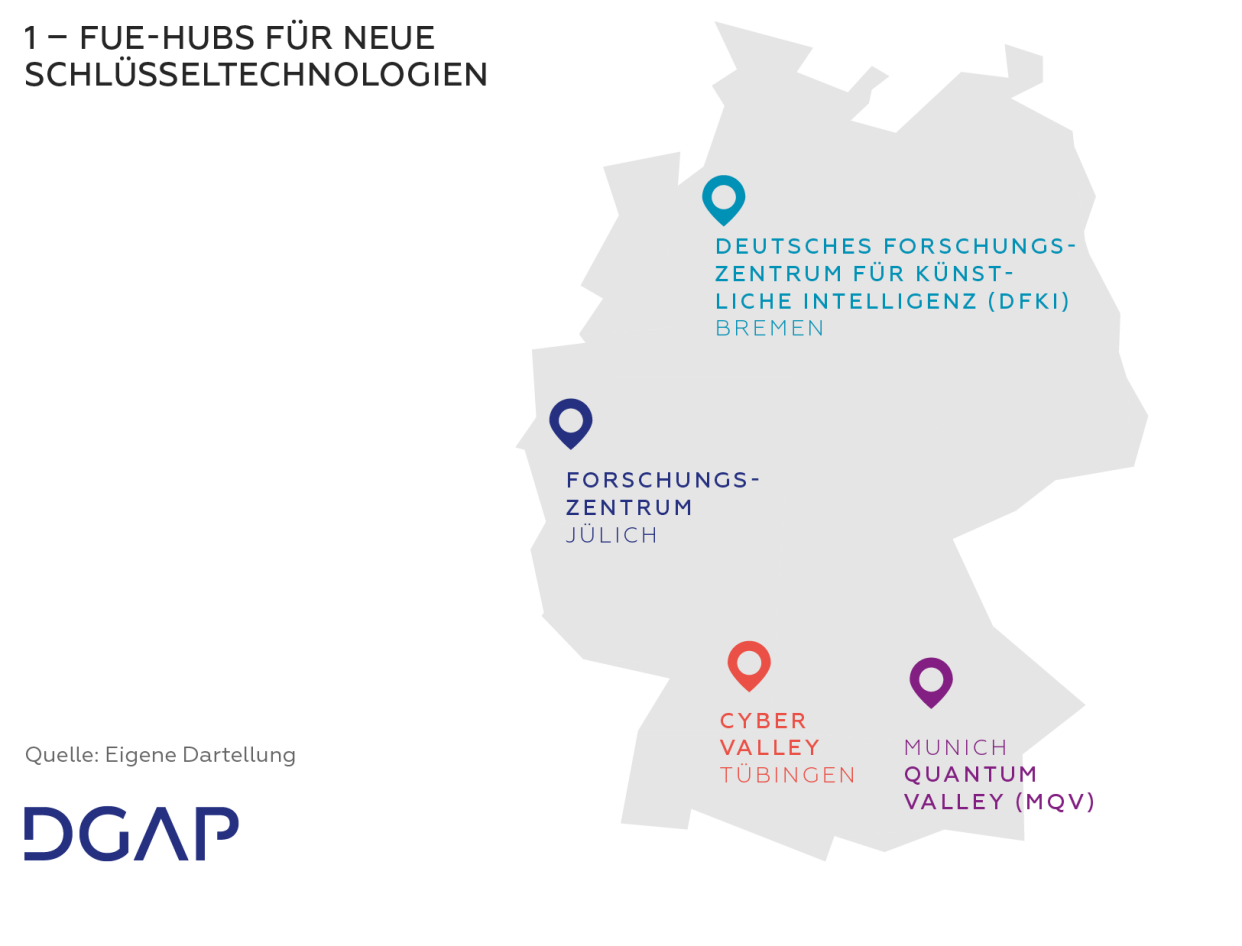 DGAP-Digital-Grand-Strategy