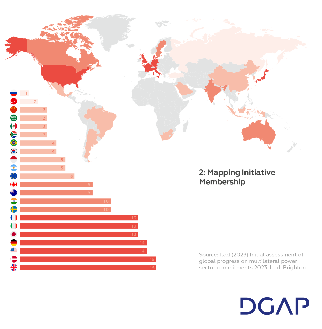 Graphic: Mapping Initiative Membership