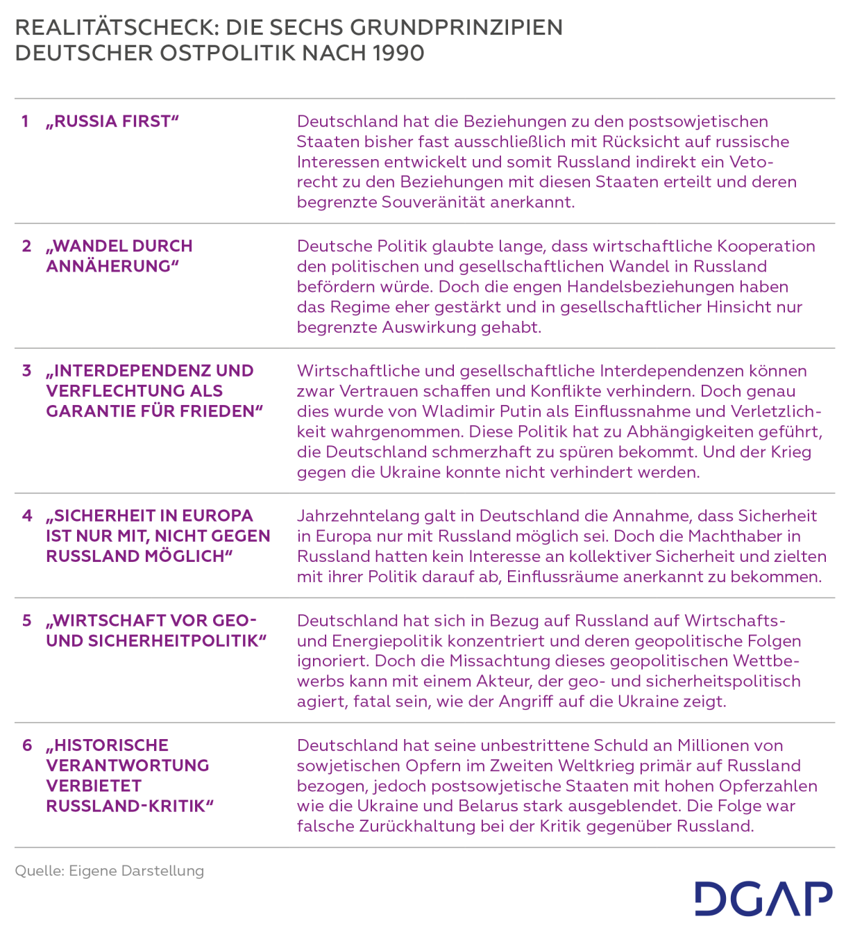 Sechs Grundprinzipien dt. Ostpolitik