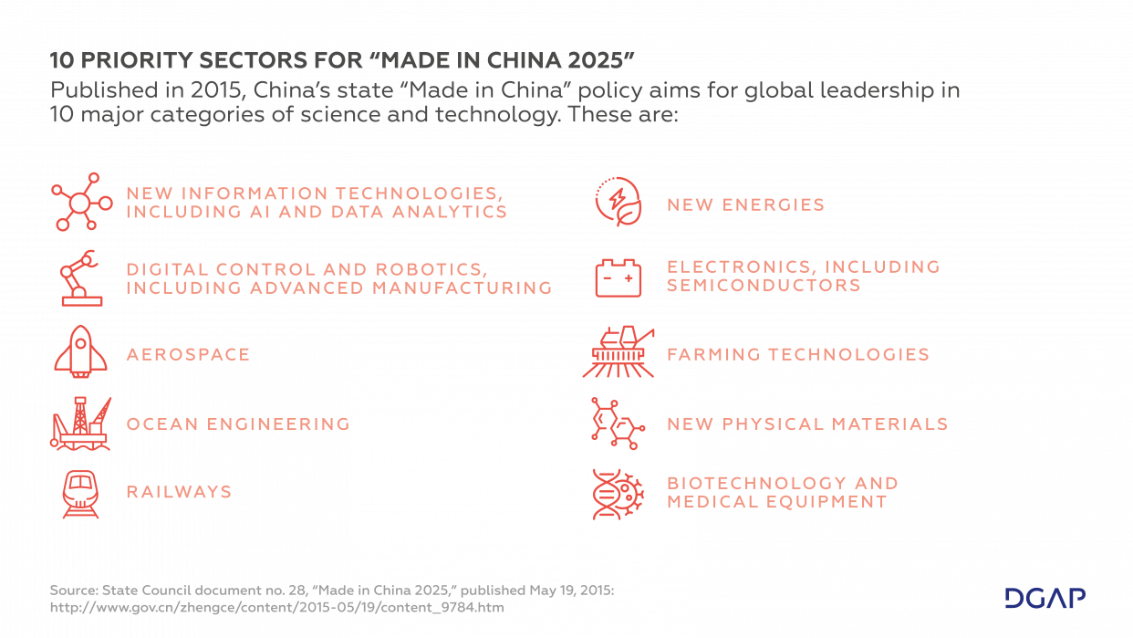 Graphic: 10 Priority Sectors for “Made in China 2025”
