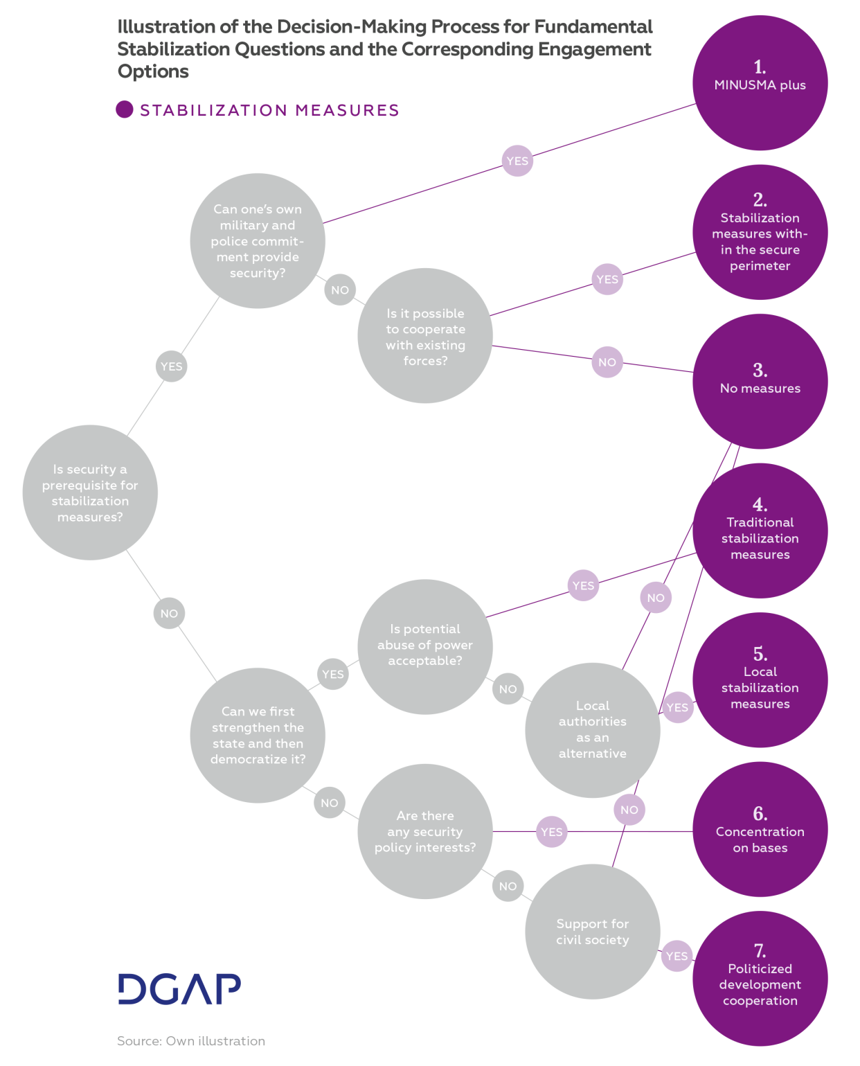 Entscheidungsbaum_Niger_Mali_EN