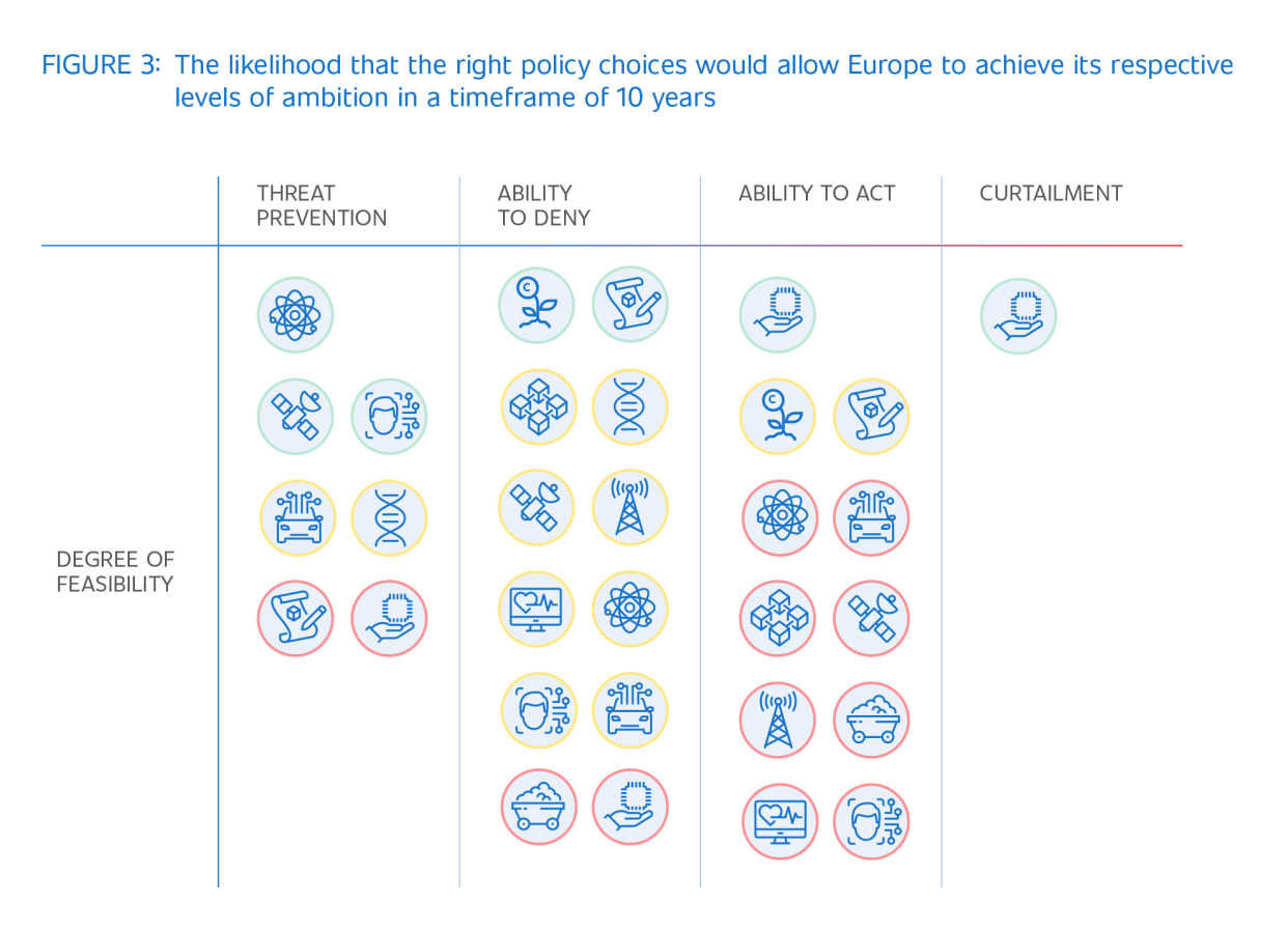 DPC-Report_Figure3
