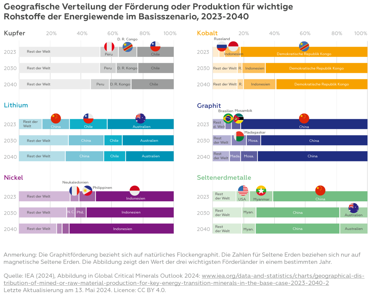 Grafik_Memo 32_Klima_Geopolitik